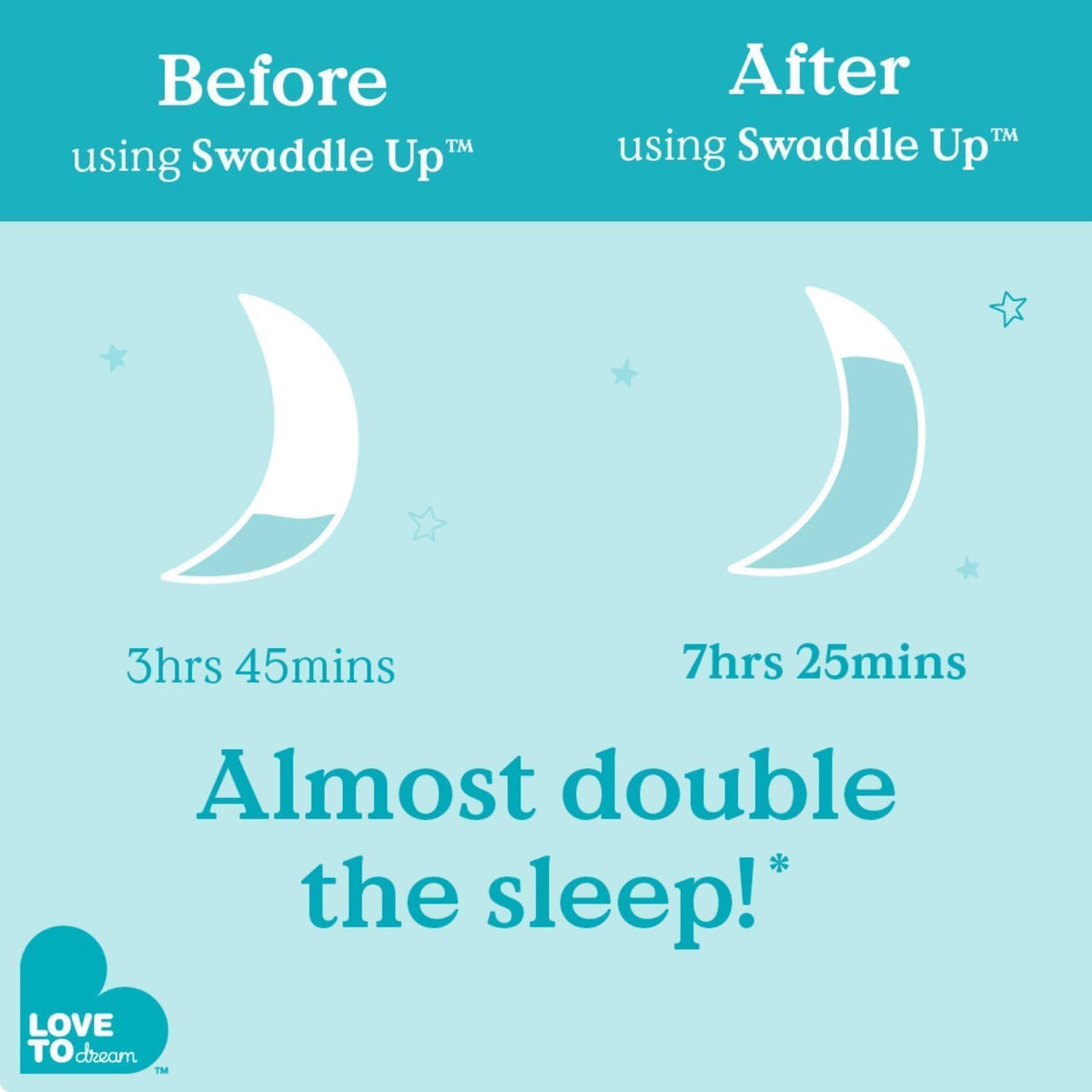 Newborn Self-Soothing Swaddle Sleep Sack, 5-8.5 lbs, Sand Dollar - photo 5