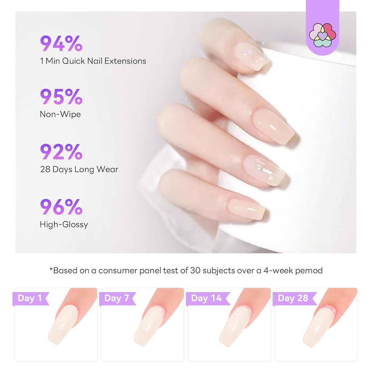 Hema-Free Poly Gel Nail Kit: 4 Colors Natural Clear Poly Gel Nail Colors with Mini U V/LED Lamp Slip - photo 5