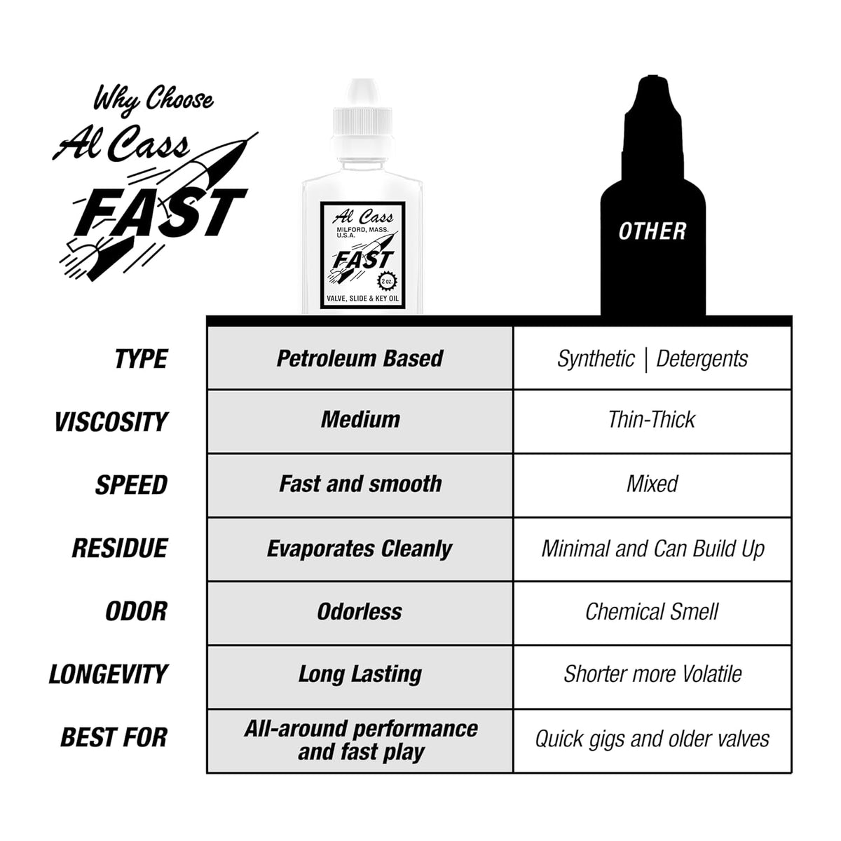 Fast Valve, Slide & Key Oil for Brass Instruments | 2 oz Bottle - photo 5
