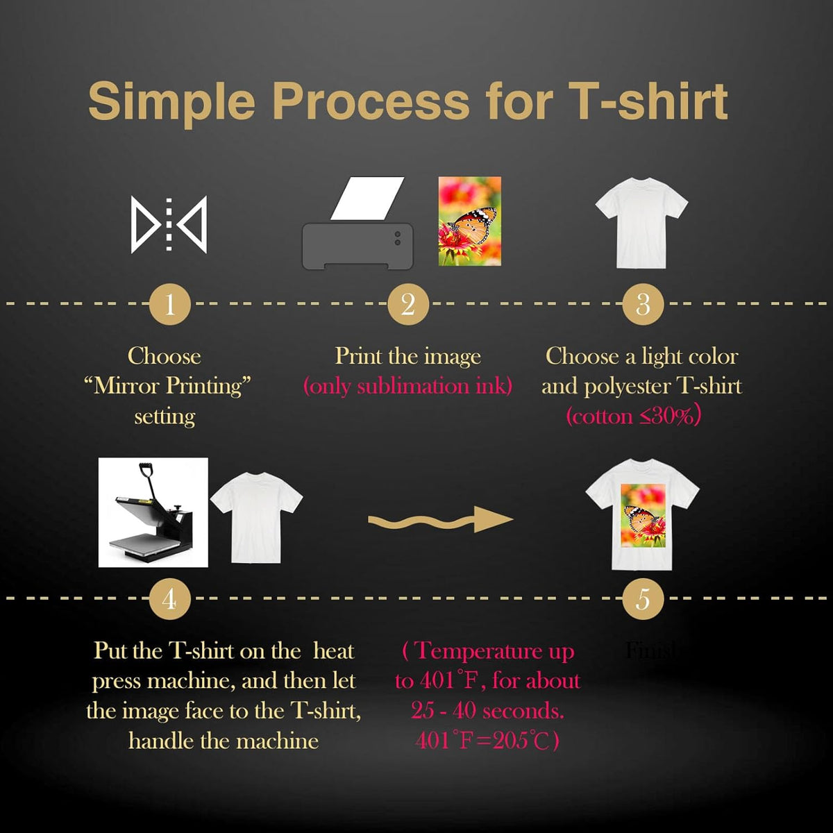 Sublimation Paper 110 Sheets for Inkjet Printers with Sublimation Ink 125g - photo 5