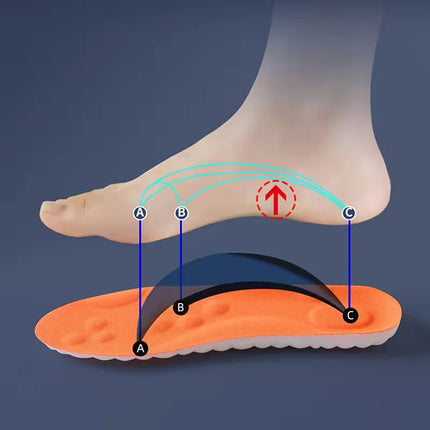 Shock Absorbing Shoe Inserts - photo 2