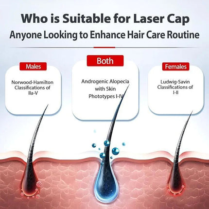 Hair Growth Red Light Cap - photo 3