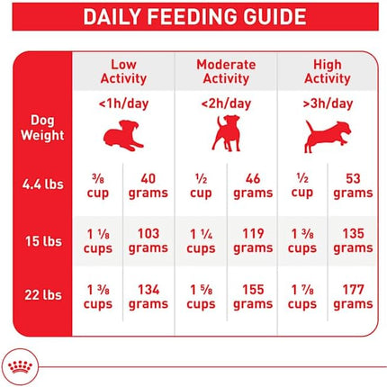 Royal Canin Size Health Nutrition Small Adult Dry Dog Food, 4 lb Bag