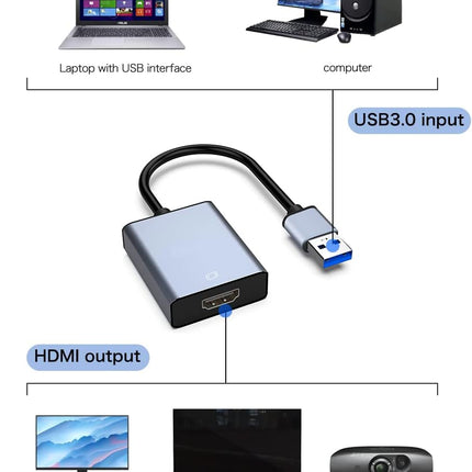 USB to HDMI Adapter, USB 3.0/2.0 to HDMI for Multiple Monitors 1080P Compatible with Windows XP/7/8/10/11 and Mac os, Grey