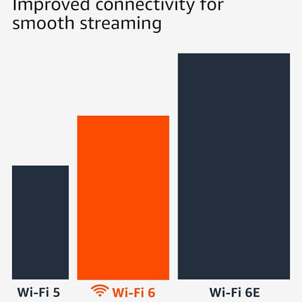 Amazon Fire TV Stick 4K Plus (newest model) with AI-powered Fire TV Search, Wi-Fi 6, stream over 1.8 million movies and shows, free & live TV, find shows faster with Alexa+