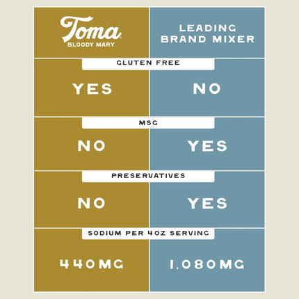 Toma Bloody Mary Mix, Premium Cocktail Mixers for Simple At-Home Hosting for Brunch and Events, All-Natural, Gluten Free, Vegan, No Added Preservatives, PICANTE/CLASICO 32oz (Spicy/Medium), Pack of 2
