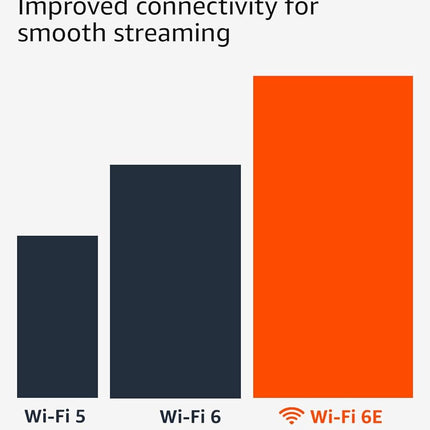 Amazon Fire TV Stick 4K Max streaming device, with AI-powered Fire TV Search, supports Wi-Fi 6E, free & live TV without cable or satellite, find shows faster with Alexa+