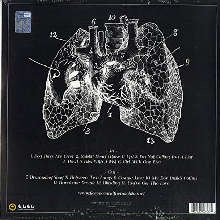 Lungs Red