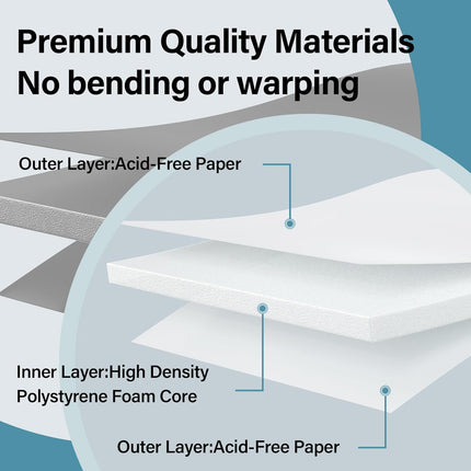4 Pack Foam Board 30"x40", 0.23 Inch Thickness White Poster Board, Double-Sided Acid-Free Foam Core Board, Large Lightweight Polystyrene Mat Board for Painting, Display, Craft & School Projects