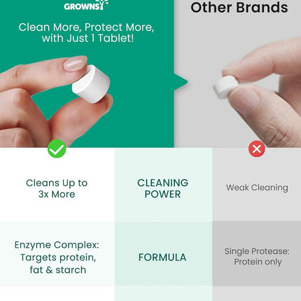 GROWNSY Detergent Tablets 40 Count, Bottle Washer Tablets Compatible with All Brands of Baby Bottle Washers, Deep Cleaning for Bottles, Pump Parts and Baby Feeding Essentials