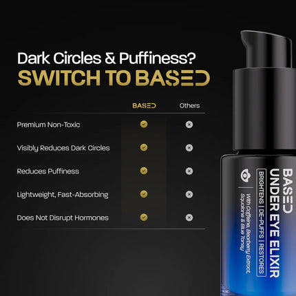 BASED Under Eye Elixir, Hydrating & Refreshing Formula, Simple. Effective. Based. 0.5 fl oz, Pack of 1
