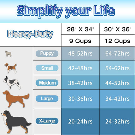 Dog Pee Pads Extra Large 30"x36", 30 Count Absorbent Pee Pads for Dogs, Disposable Urine Bed Pads for - photo 5