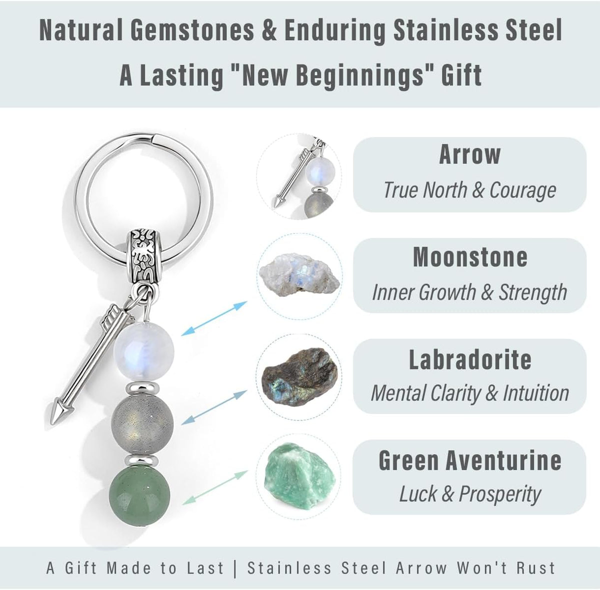 New Beginnings Keychain - Moonstone & Labradorite Crystal Key Chain, Coworker Leaving Gifts for Women - photo 3