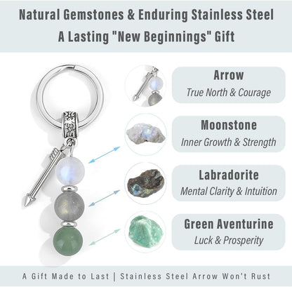 New Beginnings Keychain - Moonstone & Labradorite Crystal Key Chain, Coworker Leaving Gifts for Women - photo 3