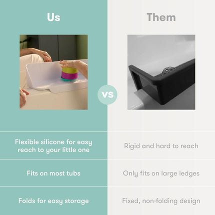 Frida Baby Splash Bathtub Shelf Allows Kids to Splash with No Mess, Shelf Barrier Prevents Water from Escaping Out of the Tub, Extend & Use As Surface to Play On, Attaches to Tubs & Folds to Put Away