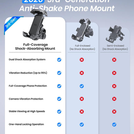 LOXP Anti-Shake Motorcycle Phone Mount - 2026 Dual Vibration Dampener, Universal Bike Phone Holder for iPhone 17/16/15/14/13 Series & Android 4.7-7”, Handlebar Mount for Bicycle/Motorbike/Scooter