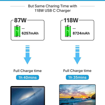 Mac Book Pro Charger-118W USB C Fast Charger Power Adapter Compatible with MacBook Pro/MacBook Air 16 15 14 13 Inch, M1 M2 M3 M4 M5, New iPad Pro and All USB C Device, 6.6ft Charge Cable
