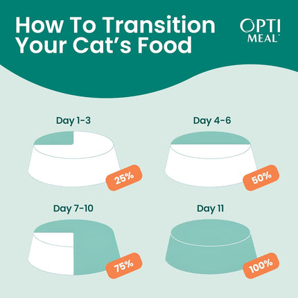Optimeal Wet Cat Food Variety Pack - Sea Protein Selection, Grain Free Tender Morsels, High Protein Premium Nutrition Made with Natural European Ingredients, Adult Cat Pouches 3oz (Pack of 12)