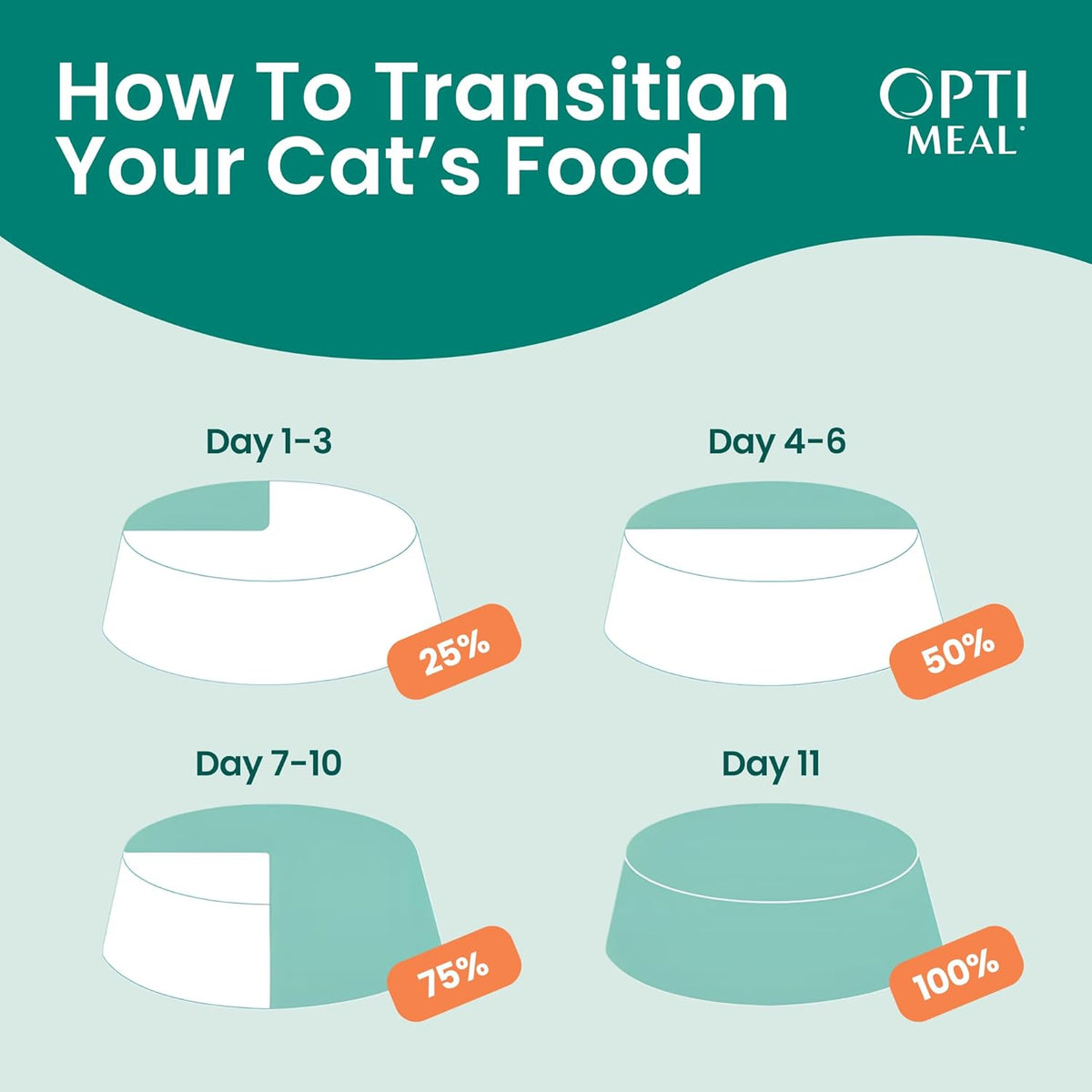 Wet Cat Food Variety Pack - Surf & Turf Grain-Free Adult Cat Pouches, 3 oz, Pack of 12 - photo 3