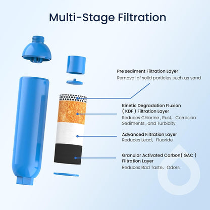 Garden Hose End Pre-Filter for Swimming Pool, Hot Tubs, Spa, Inflatable Pool, Ponds, Greatly Reduces Bad - photo 4