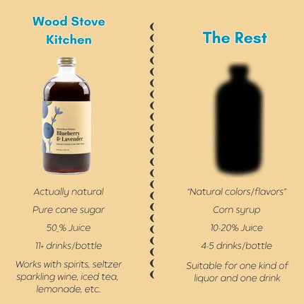 Wood Stove Kitchen - Blueberry & Lavender Mix | Cocktail & Mocktail Mixer - Natural Craft Syrup with Tasty Flavors - Concentrated & Alcohol Free - Aromatic, Honey, 16 oz.