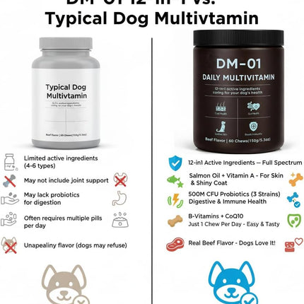 DM-01 Daily Multivitamin, Multivitamin Itch Relief Chews for Dog, with Folic Acid, Salmon Oil, Chondroitin & Natural Vitamins, Skin and Coat Healthy, Digestive & Boost Immunity, 60 Chew (Beef)