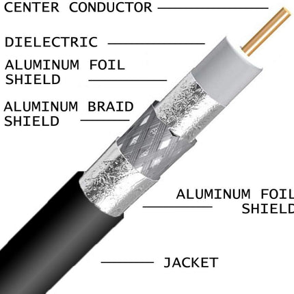 PHAT SATELLITE INTL - 1ft RG-11 Coax Cable 3X Shields 14AWG 75 Ohm 3GHz Satellite HDTV Cellular Booster Antenna Cable, F-Type Compression Fittings, Made in USA, UL ETL CM (1 foot, Black)