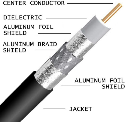 1ft RG-11 Coax Cable 3X Shields 14AWG 75 Ohm 3GHz Satellite HDTV Cellular Booster Antenna Cable, F-Type - photo 3