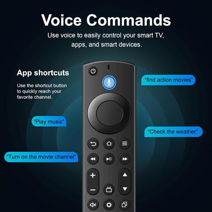 Luyeper Replacement TV Remote for Amazon Fire Stick (4K Max, 4K, HD), Firestick 3rd Gen, TV Cube and Insignia, Toshiba Smart TVs with Voice Control