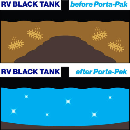 Walex Porta-Pak Black Holding Tank Deodorizer & Portion Control System Drop-Ins - Rapid Breakdown of Waste & Paper, Odor Prevention, Cleans Tank & Sensors - Clean Linen, 10-Pack