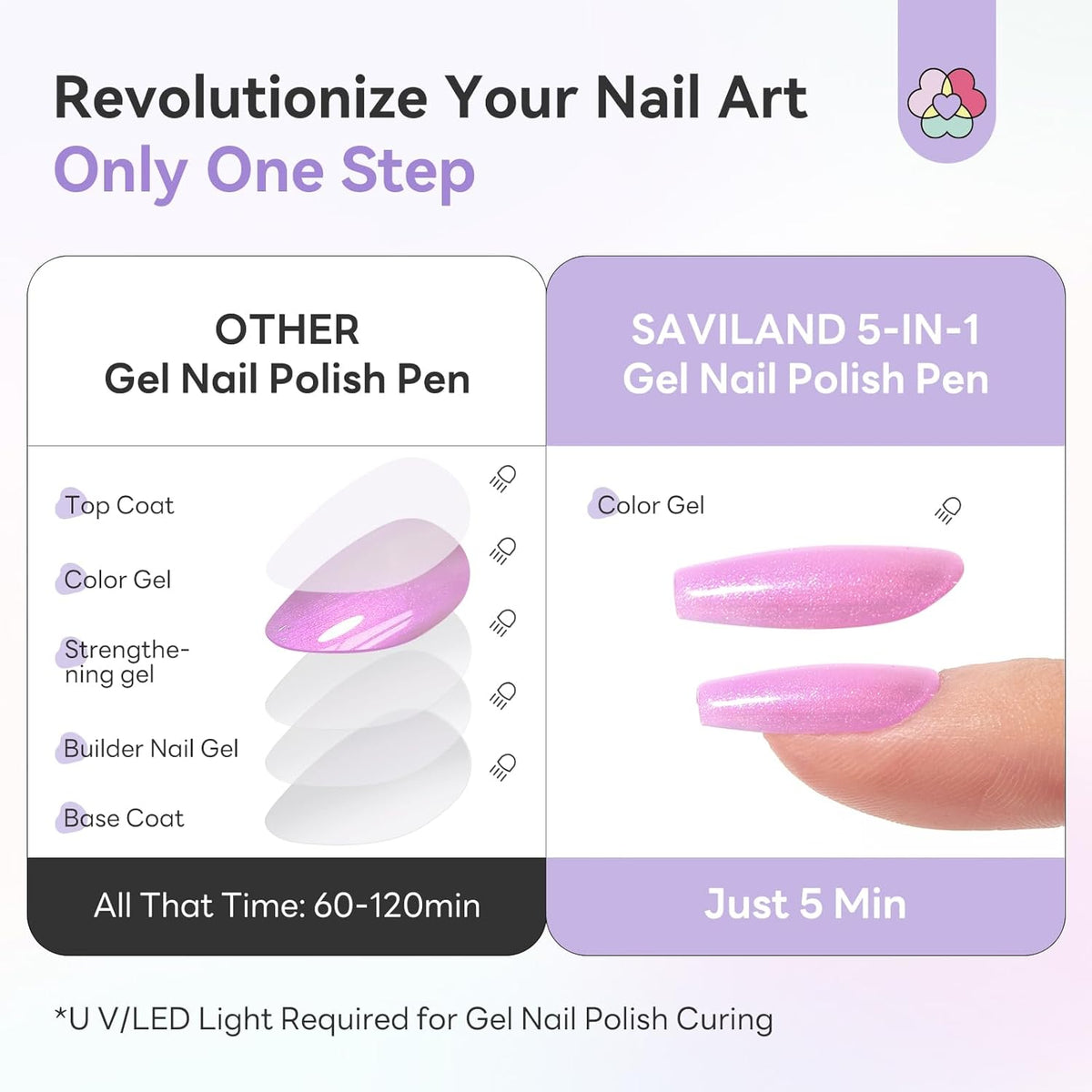 Express One-Step Gel Nail Polish Pens Set: 6 Pearl Pink Blue Colors 3 in 1 Gel Polish Set Base & Color - photo 4
