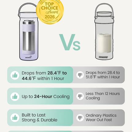 Grownsy 22oz Portable Breast Milk Cooler, 360° Stainless Steel Chiller Keeps Breastmilk Fresh for 24H, No Ice Crystals,Milk Cooler with 2 Baby Bottles for Work & Travel, Baby Breastfeeding Essential
