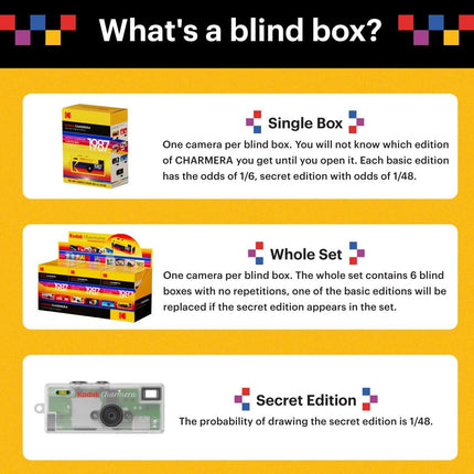 KODAK CHARMERA Keychain Digital Camera Blind Box Single Box (1PC),Mini Camera,Digicam,Video Recording,Bag Charm,1.6 Megapixels,Micro SD Card Slot,for Beginners Teens and Adults