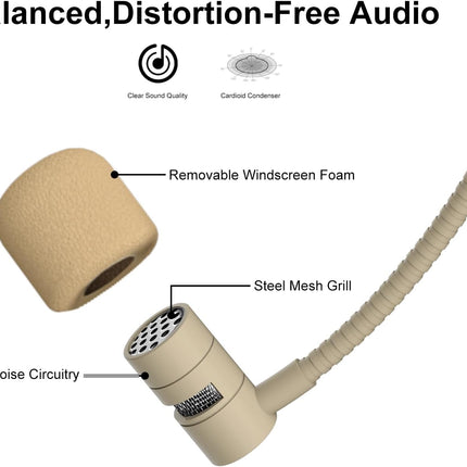 Headset Headworn Microphone Professional Dual Over-Ear Hanging Earset Condenser Mic Compatible with Shure Wireless System Bodypack Transmitter for Performance Theater, Mini XLR 4 Pin TA4F Plug