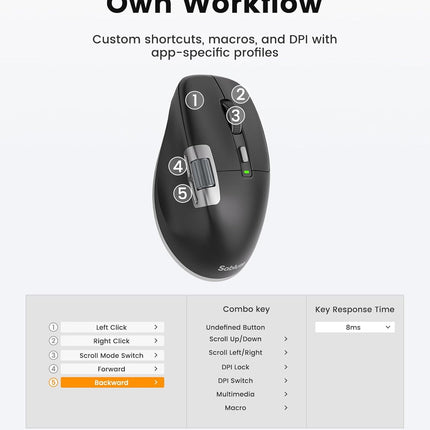 SABLUTE Wireless Mouse with Ultra-Fast Scrolling, Side Scroll, Wired+2.4GHz,+Dual Bluetooth, App-Customizable, Ergonomic, Rechargeable, Quiet Clicks, 8K DPI MAX, MAM6 Office Mice for Windows, MacOS