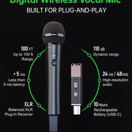 Xvive M5 Handheld Compact Wireless Microphone System, 5.8GHz Wireless XLR Transmitter and Handheld Mic Receiver, 24-bit/48kHz Clear Audio,10H Rechargeable Battery, for Karaoke,Singing, DJ, Church