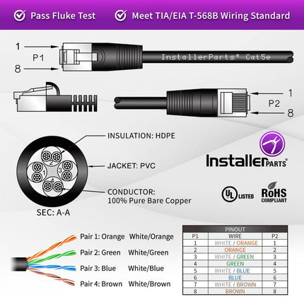 InstallerParts (10 Pack Ethernet Cable CAT5E Cable UTP Booted 2 FT - Blue - Professional Series - 1Gigabit/Sec Network/Internet Cable, 350MHZ