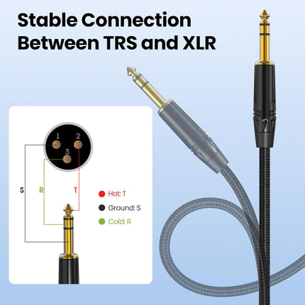 XLR to 1/4, TRS to XLR Male 6ft 2Packs, Quarter Inch (6.35mm) to Microphone Cable Gold-Plated Connectors Nylon Braided for Speakers, Mixers, Amplifiers