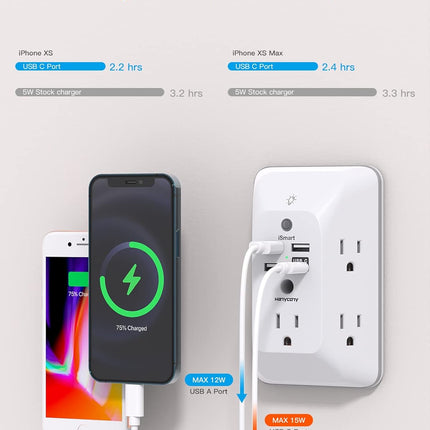 Outlet Extender with Night Light, HANYCONY Multi Plug Outlet, USB Wall Charger Surge Protector 4 USB Ports(1 USB C), Power Strip Electrical Outlet Splitter Expander for Home Office Dorm Room, ETL