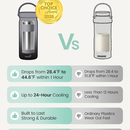 Grownsy 22oz Portable Breast Milk Cooler, 360° Stainless Steel Chiller Keeps Breastmilk Fresh for 24H, No Ice Crystals,Milk Cooler with 2 Baby Bottles for Work & Travel, Baby Breastfeeding Essential