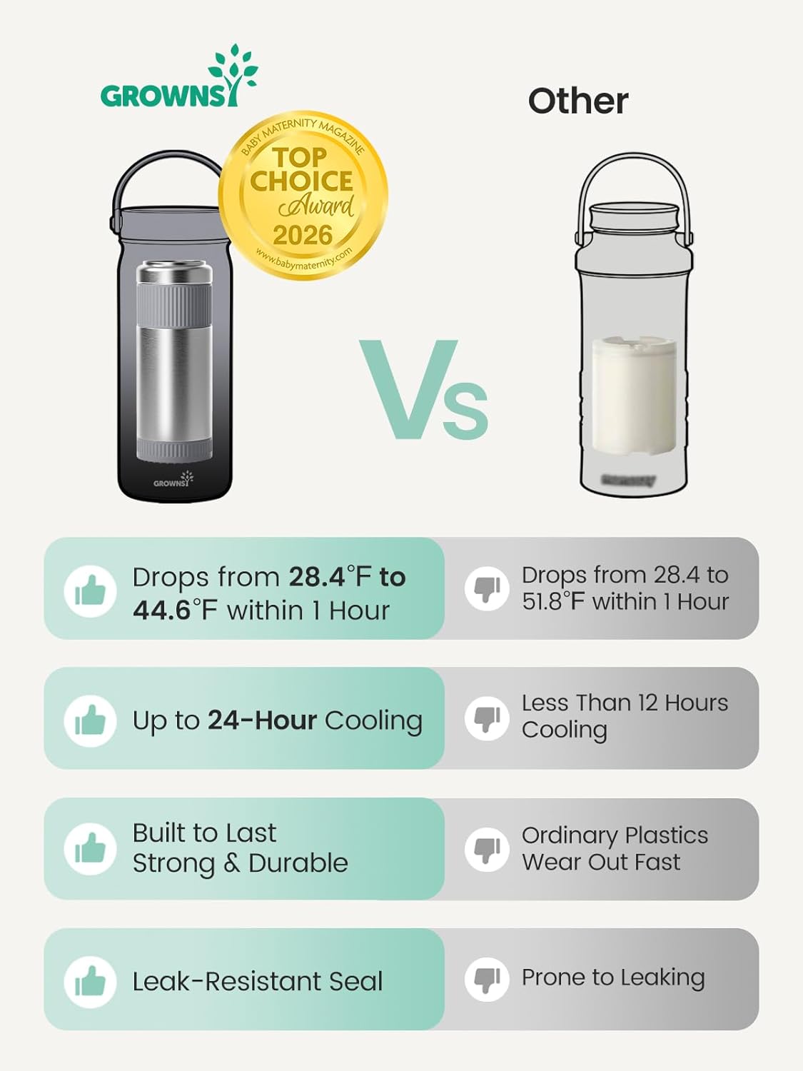 22oz Portable Breast Milk Cooler with Stainless Steel Chiller and 2 Baby Bottles - photo 4