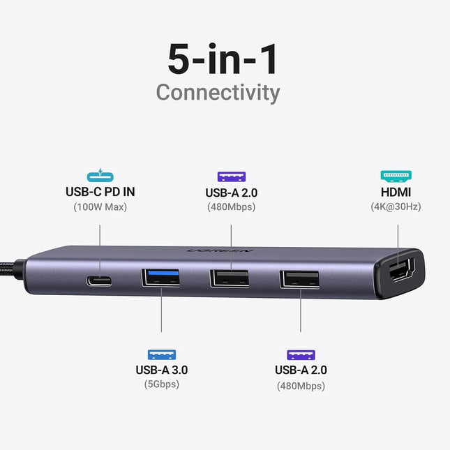 USB C Hub 5 in 1 Multiport Adapter 4K HDMI, 100W Power Delivery, 3 USB-A Data Ports, USB C Dongle for - photo 2