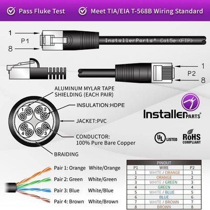 InstallerParts (10 Pack Ethernet Cable CAT5E Cable Shielded (FTP) Booted 12 FT - Red - Professional Series - 1Gigabit/Sec Network/Internet Cable, 350MHZ