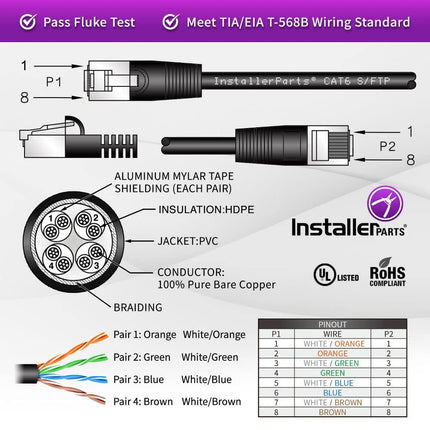 InstallerParts (10 Pack Ethernet Cable CAT6 Cable Shielded (SSTP/SFTP) Booted 2 FT - Blue - Professional Series - 10Gigabit/Sec Network/High Speed Internet Cable, 550MHZ