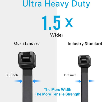 Zip Ties 8 inch Heavy Duty Zip Ties with 120 Pounds Tensile Strength, Black Cable Ties, 100 Pieces,by Karoka