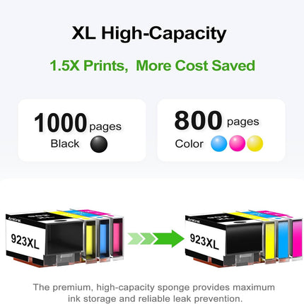 Ankink 923e 923XL Ink Cartridges Combo Pack Replacement for HP 923 XL Compatible for Printers Officejet Pro 8120 8120e 8125e 8130e 8135e 8138e 8139e Black Color(Cyan Yellow Magenta) 4 Pack