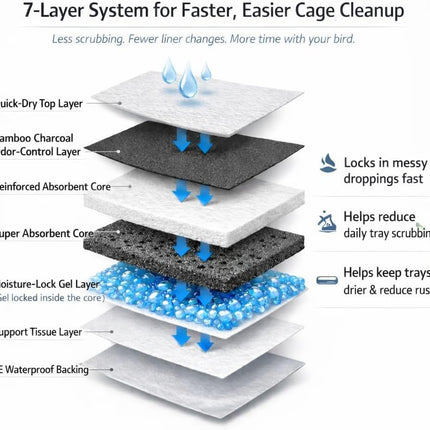 XL Bird Cage Liners 23.6"x35.4" (20-Pack) - Bamboo Charcoal Odor Control, 7-Layer Leak Proof Pads | Newspaper Replacement for Large Parrot Cages | African Grey, Cockatoo, Macaw Cage Liners