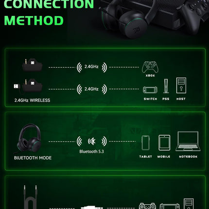 RYR Wireless Gaming Headset for Xbox Series X|S, Xbox One, PS5, PS4, Switch, Mac, Bluetooth 5.3, 3D Surround Sound, Rotatable Earmuffs, Gaming Headphones with Noise Canceling Microphones-Blackgreen