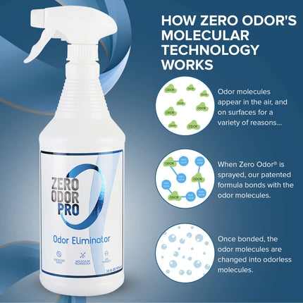 Eliminador de olores de fuerza comercial, desodorizante de ambiente y ambientador, spray con gatillo, 32 oz