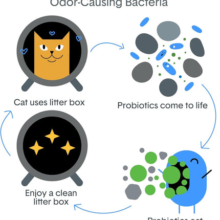 BoxiePro Bot Probiotic Cat Litter for Automatic Litter Boxes, 40+ Day Odor Control, Clumping Clay Kitty Litter, Odor Eliminating Probiotics, Low Dust, No Fragrances, 16 lb